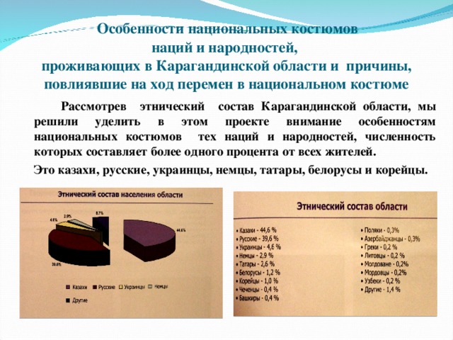  Особенности национальных костюмов  наций и народностей,  проживающих в Карагандинской области и причины, повлиявшие на ход перемен в национальном костюме  Рассмотрев этнический состав Карагандинской области, мы решили уделить в этом проекте внимание особенностям национальных костюмов тех наций и народностей, численность которых составляет более одного процента от всех жителей.  Это казахи, русские, украинцы, немцы, татары, белорусы и корейцы. 