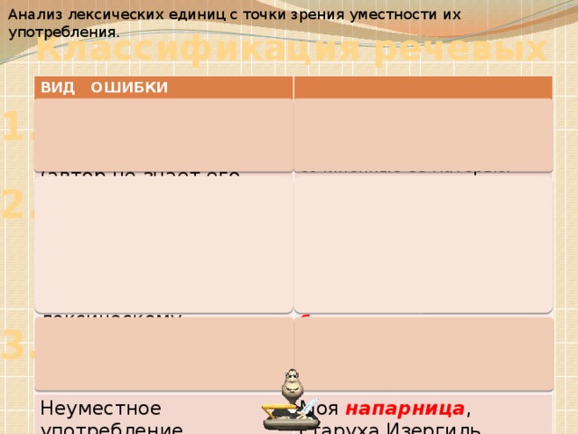 Анализ лексических единиц с точки зрения уместности их употребления. Классификация речевых ошибок ВИД ОШИБКИ ПРИМЕР Неправильное употребление слова (автор не знает его значения). Дочь Туркиных играет на пианино мемуары , сочиненные ее матерью. Смешение паронимов (близких по звучанию родственных слов, отличающихся по лексическому значению). Неуместное употребление жаргонизмов и просторечий. Автор предоставляет нам главного героя (представить –предоставить). Моя напарница , старуха Изергиль… Катерина была безответственна в семье Кабанихи (безответна – безответственна). 1. 2. 3.