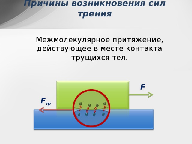 Почему при трении тела