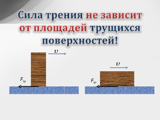 Зависимость силы трения от площади. Зависимость силы трения от площади поверхности. Зависит ли сила трения от площади. Зависимость силы трения. Зависимость силы трения от площади соприкасающихся поверхностей.