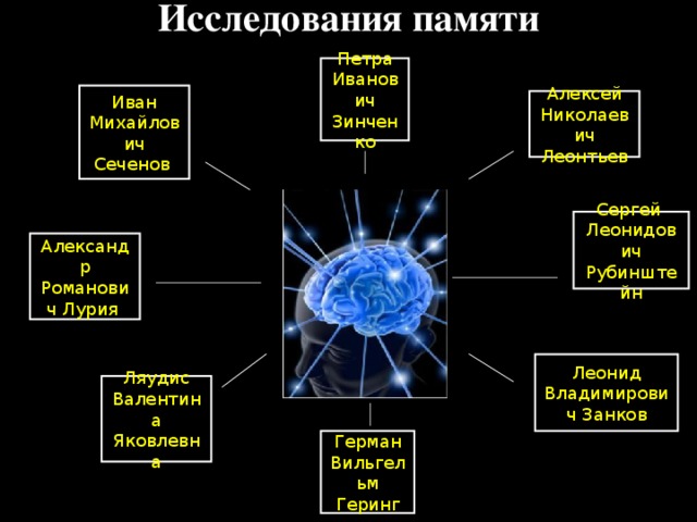 Изучение памяти. Методы изучения памяти. Методы исследования памяти. Методики изучающие память. Методы изучения памяти в психологии.