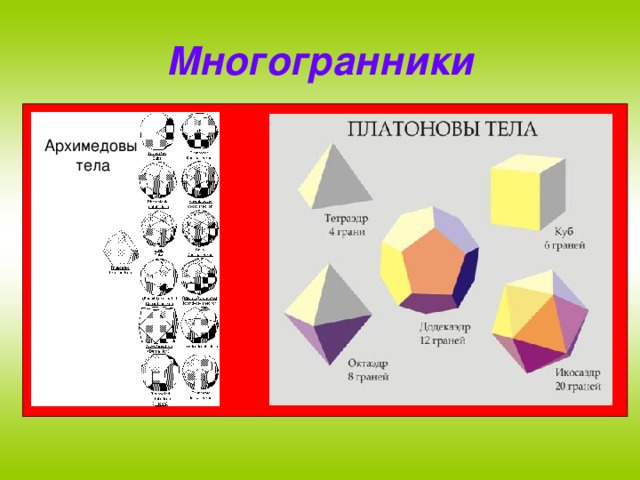 Правильные многогранники 5 класс наглядная геометрия презентация