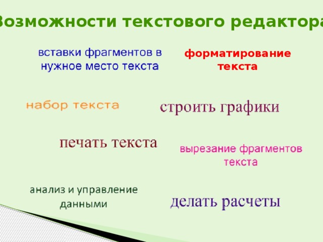 Возможности текстового редактора форматирование текста 