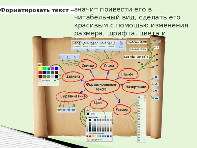 значит привести его в читабельный вид, сделать его красивым с помощью изменения размера, шрифта. цвета и других элементов  текста .   Форматировать   текст  — 