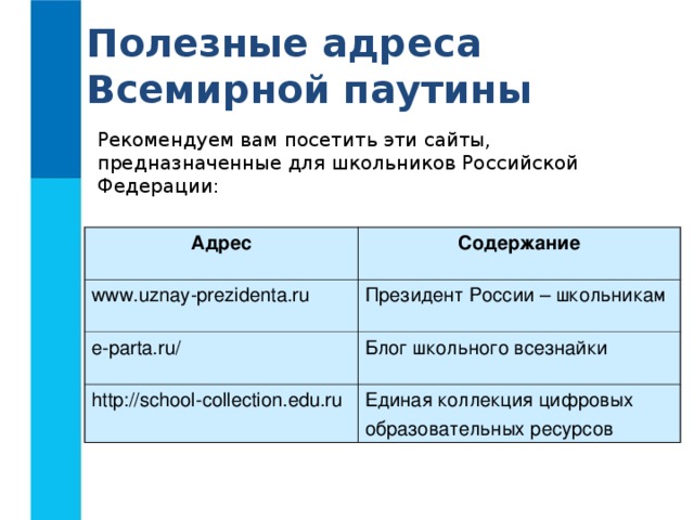 Технология создания сайта 9 класс презентация босова