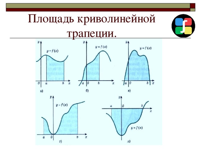 Площадь криволинейной трапеции