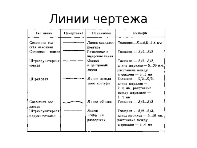 Толщина сплошной основной линии чертежа лежит в следующих пределах