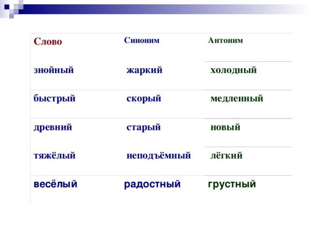 Солдаты 9 сезон все серии смотреть онлайн в HD качестве