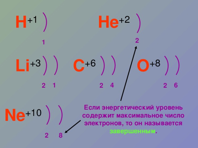 На рисунке представлены энергетические уровни