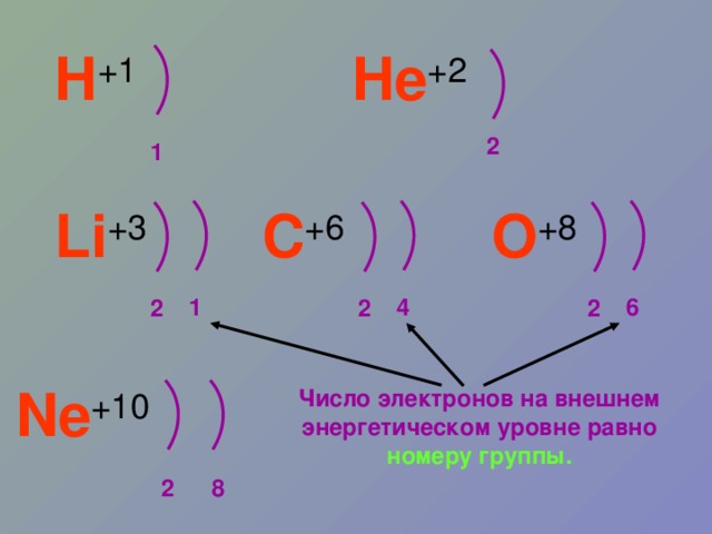 Число электронов на наружном энергетическом уровне. Как найти количество электронов на внешнем энергетическом уровне. Как определить количество электронов на внешнем уровне. Электроны на внешнем энергетическом уровне.