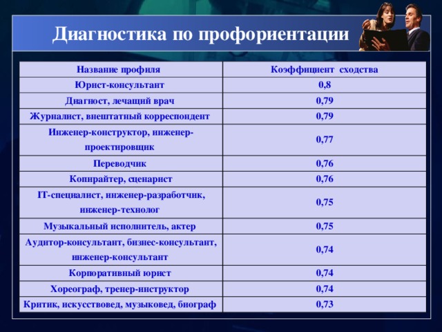 Проект по профориентации юрист