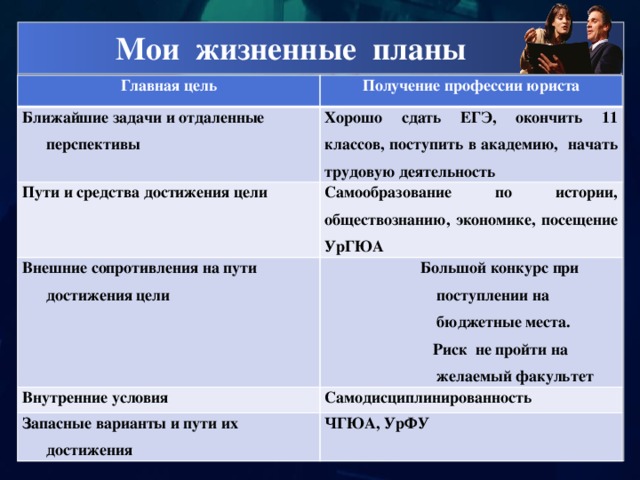 Каковы ваши личные и профессиональные планы на ближайшие несколько лет