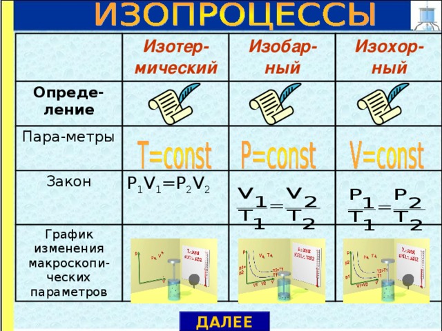 Схема предложения листья сыплются за школой слышен громкий спор сорок