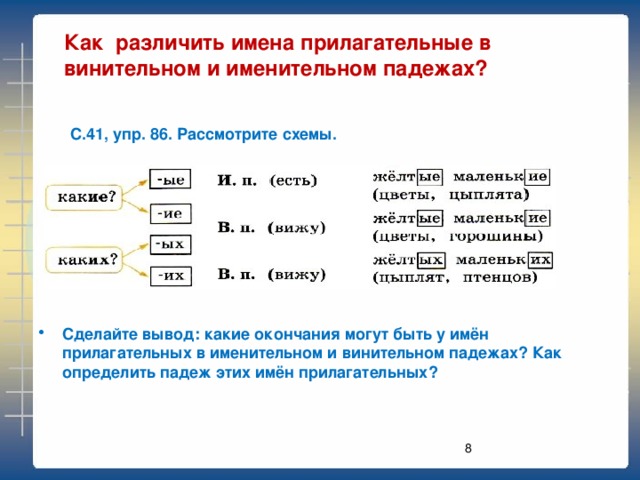 Родительный и предложный падежи имен прилагательных множественного числа 4 класс презентация