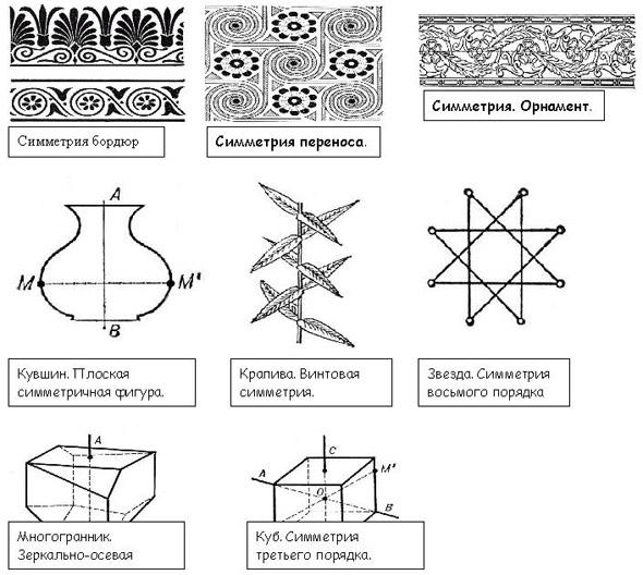 Какими видами симметрии обладают рисунки