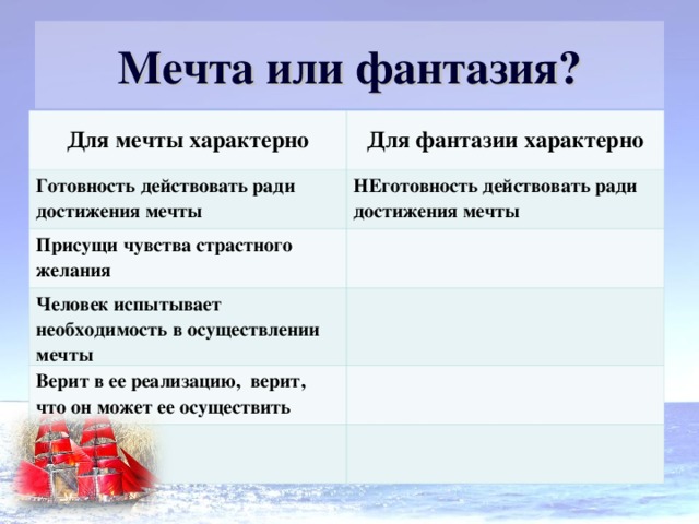 Чем отличается план от мечты