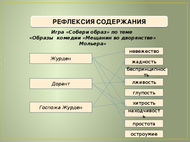 Мещанин во дворянстве сюжетный план