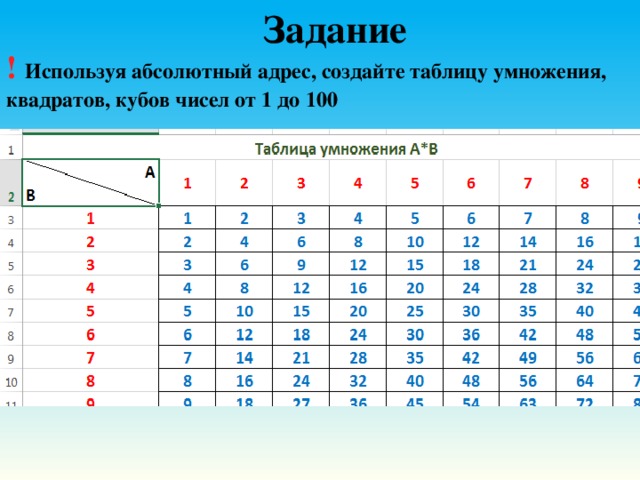 Таблица умножения эксель формулы. Формула для таблицы умножения в excel. Таблица умножения Пифагора в excel. Таблица Пифагора в эксель формула.