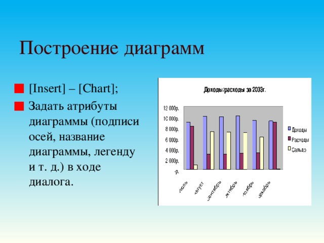 Две диаграммы с одной легендой