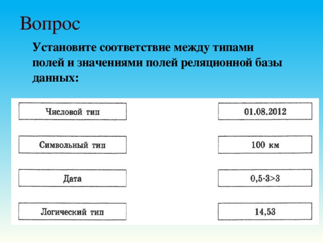 Установите соответствие тип данных примеры