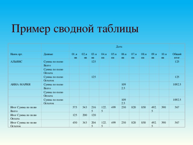 Образец таблицы