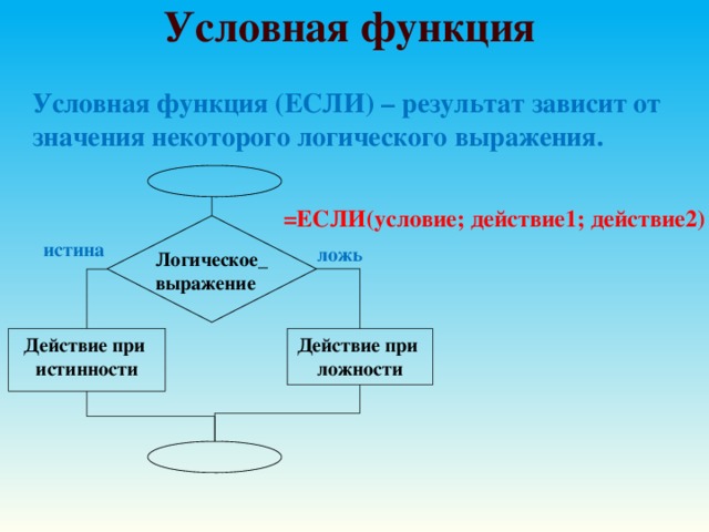 Условная функция. Условная функция это в информатике. Функция если в информатике. Условные функции if.