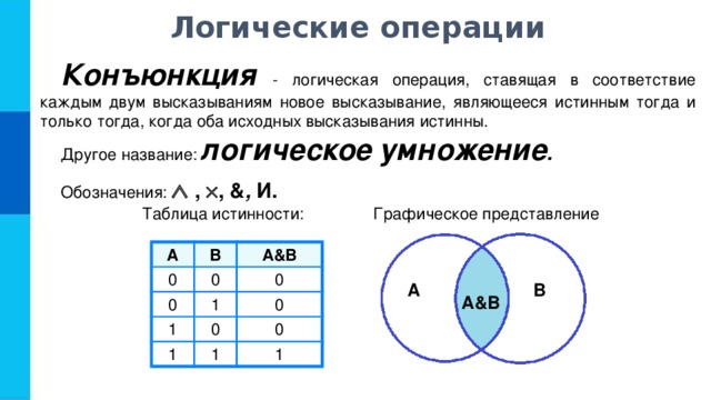 Логическая операция ставящая в соответствие каждым