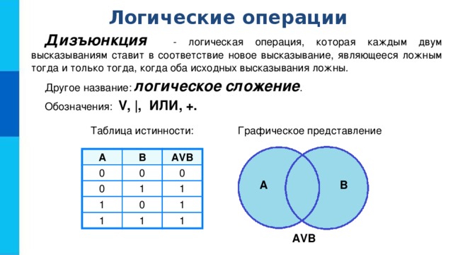 Логическая операция ставящая в соответствии