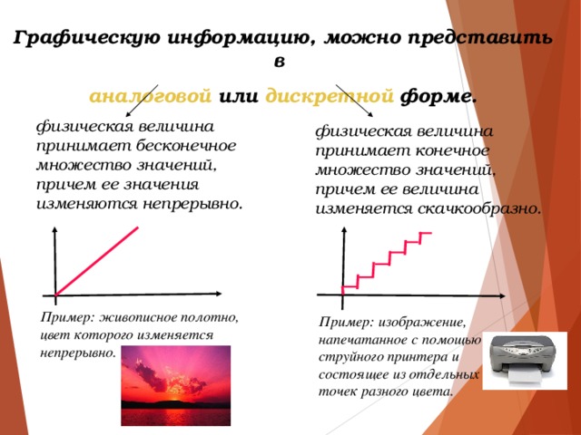 При аналоговом представлении графической информации цвет изображения изменяется непрерывно