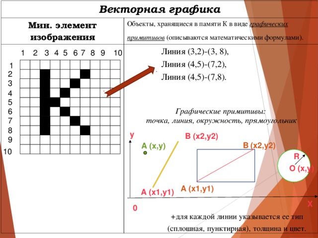 Как называется минимальный элемент растрового рисунка для которого