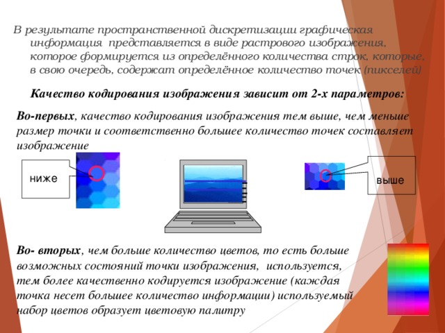 Изображение представляющее собой совокупность точек разных цветов называется