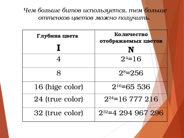 Глубина цвета в битах. Глубина цвета и число отображаемых цветов. Любой цвет из спектра запоминается с помощью комбинации битов.