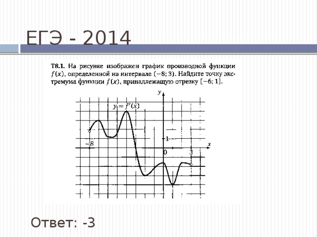 ЕГЭ - 2014 Ответ: -3 