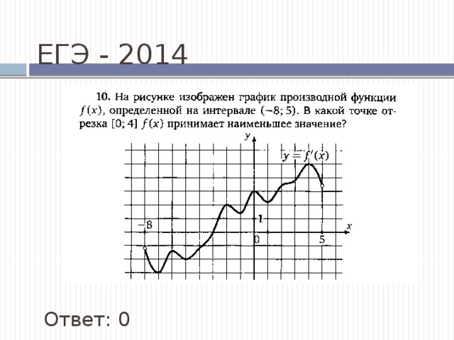 ЕГЭ - 2014 Ответ: 0 