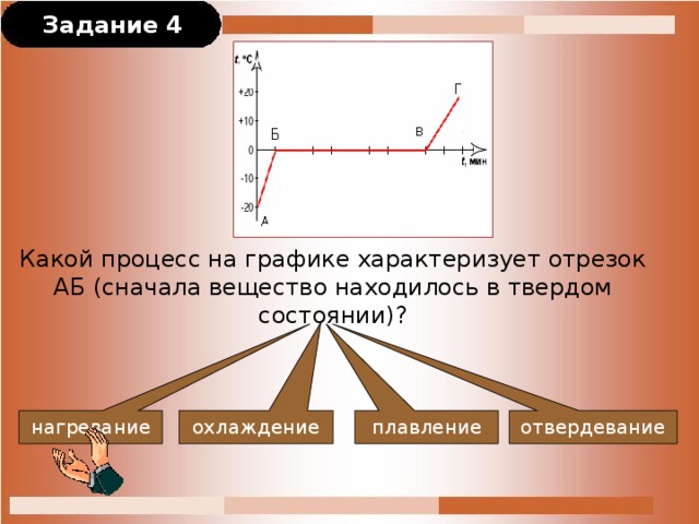 Графиком отрезком