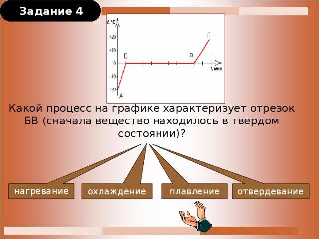 На рисунке изображен график нагревания