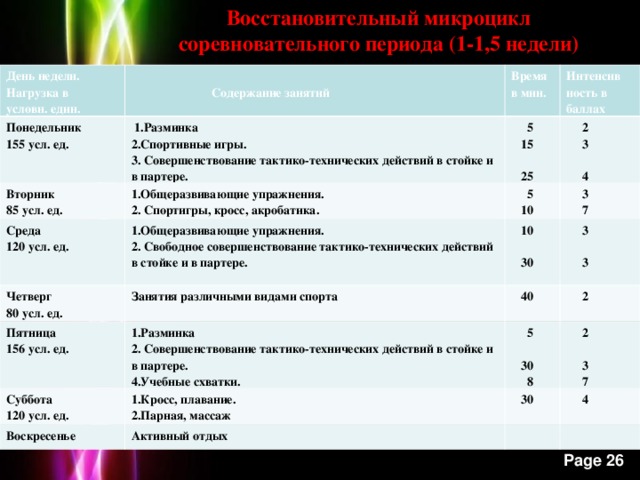 Препараты запрещенные в соревновательный период