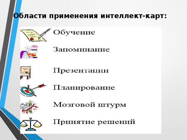 Области применения интеллект-карт:   Области применения Интеллект-карт:   О бучение создание ясных и понятных конспектов; максимальная отдача от прочтения книг/учебников; написание рефератов, курсовых проектов, дипломов.   Запоминание подготовка к экзаменам; запоминание списков: что сделать/кому позвонить/…   Презентации вы за меньшее время даете больше информации,  при этом вас лучше понимают и запоминают; проведение деловых встреч и переговоров.   Планирование управление временем: план на день, неделю, месяц, год… разработка сложных проектов: нового бизнеса,…   Мозговой штурм генерация новых идей, творчество; коллективное решение сложных задач.   Принятие решений четкое видение всех «за» и «против»; более взвешенное и продуманное решение. По материалам статьи Е.А. Бершадской, М.Е. Бершадского «Технология интеллект-карт».  