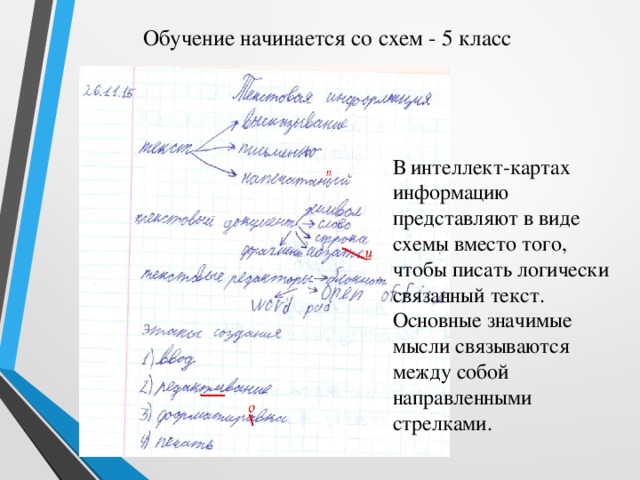 Обучение начинается со схем - 5 класс В интеллект-картах информацию представляют в виде схемы вместо того, чтобы писать логически связанный текст. Основные значимые мысли связываются между собой направленными стрелками. Использование метода интеллект-карт – это общее название технологий обучения, представляющих собой методы анализа. В интеллект-картах информацию представляют в виде схемы вместо того, чтобы писать логически связанный текст. Основные значимые мысли связываются между собой направленными стрелками.  