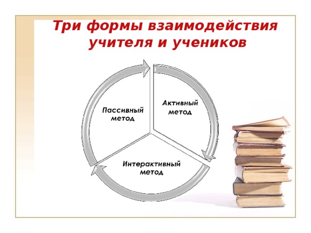 3 формы взаимодействия