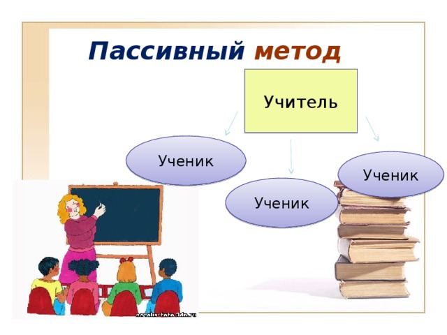 Методы учителя