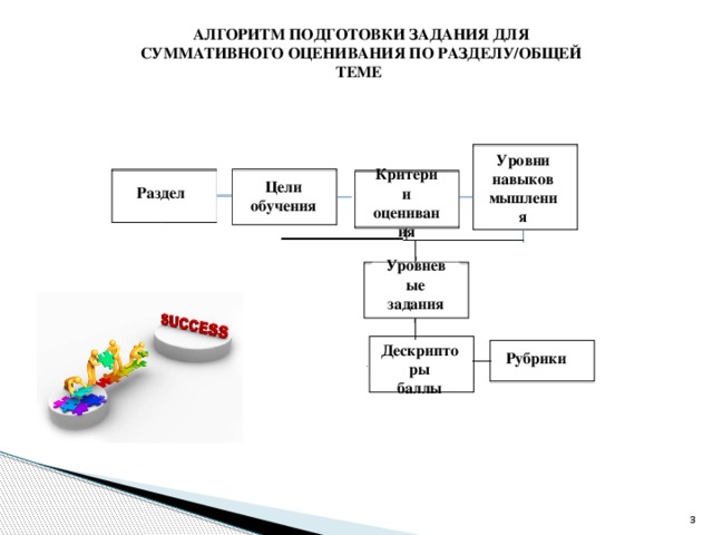 Алгоритм подготовки презентации