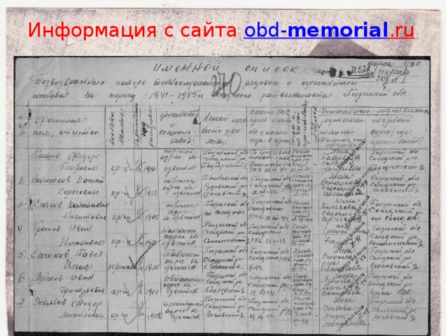 Информация с сайта obd- memorial .ru    