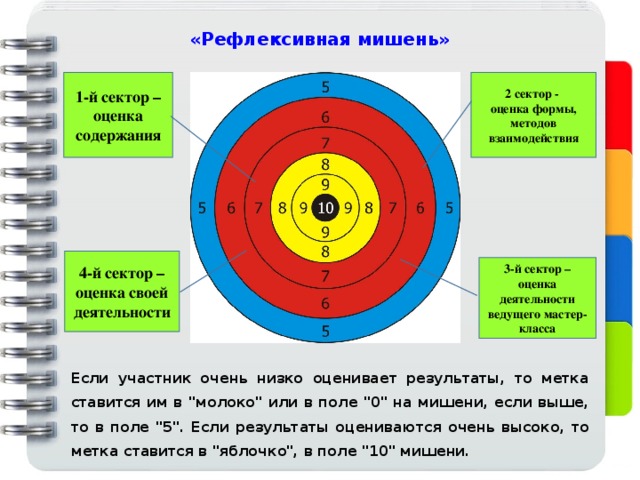 Картинка мишень для рефлексии