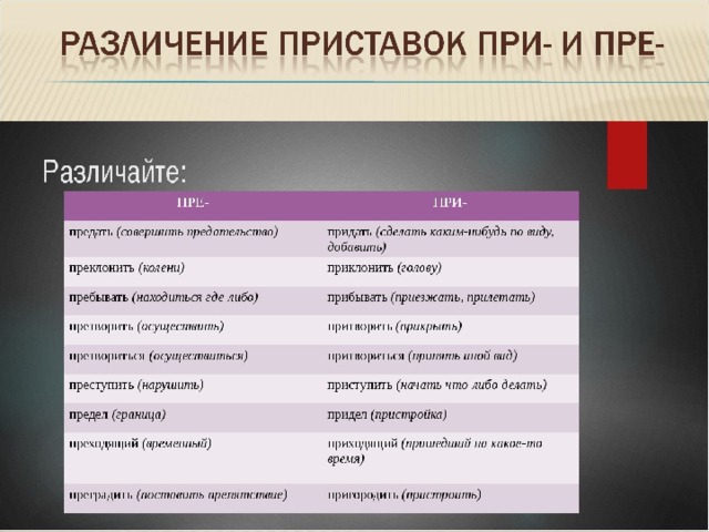 Значение слова приданное. Различение приставок пре при. Предатель почему приставка пре. Почему при пре. Приставка пре этимология.