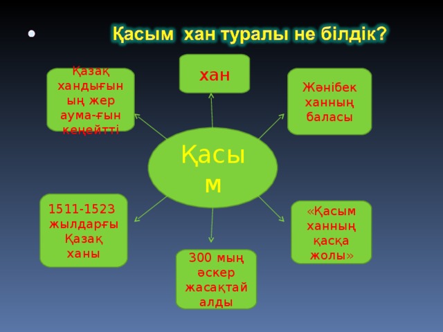 Абылай ханның ішкі және сыртқы саясаты презентация