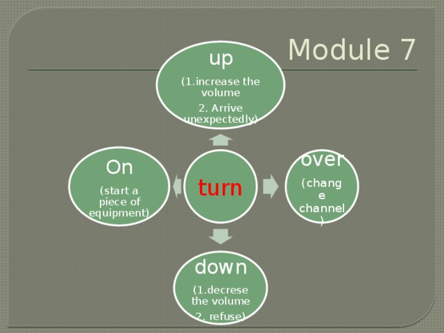 Turn into примеры. Фразовые глаголы с turn таблица. Turn over Фразовый глагол.