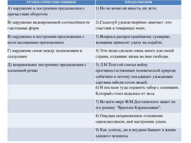 Видовременная соотнесенность глагольных форм. Грамматические ошибки таблица. Грамматические ошибки нарушение видовременной соотнесенности. Грамматическая ошибка видовременная соотнесенность. Нарушение видовременной соотнесённости глагольных форм типы ошибок.