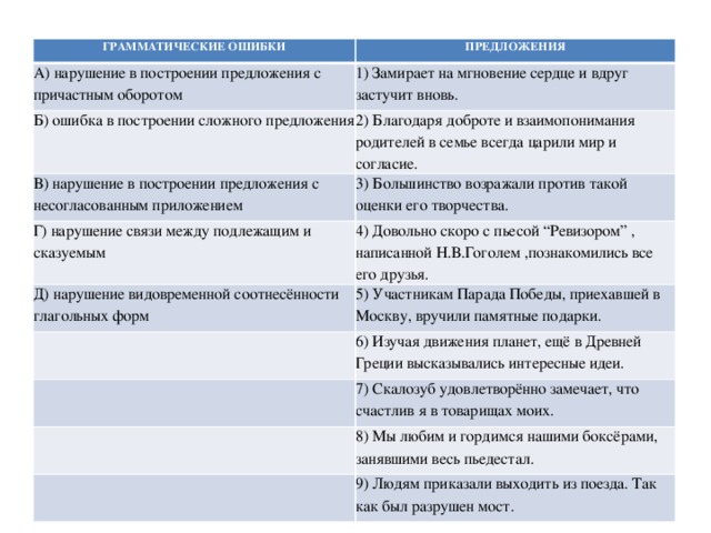 Соответствие грамматических ошибок и предложений. Типы грамматических ошибок в русском языке. Типы грамматических ошибок ЕГЭ. Грамматические ошибки в предложениях. Грамматические ошибки в сложном предложении.