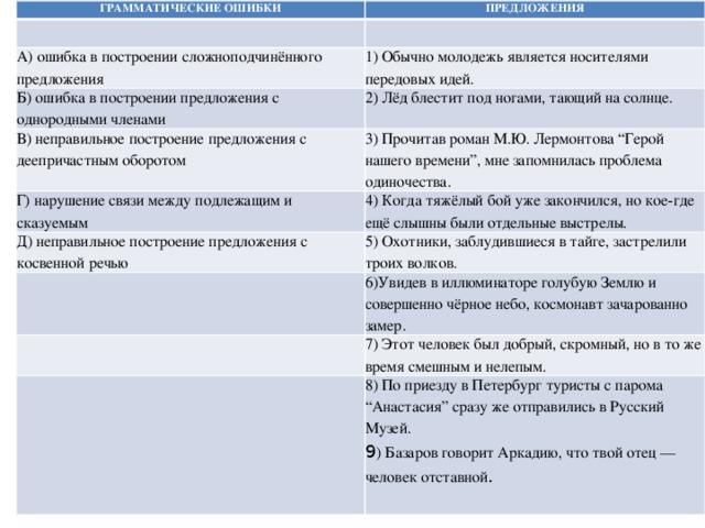 Соответствие грамматических ошибок и предложений. Ошибка в построении сложноподчинённого предложения. Грамматические ошибки предложения ошибка в построении. Ошибка в сложноподчиненное предложение. Ошибка в сложноподчиненное предложение ЕГЭ.